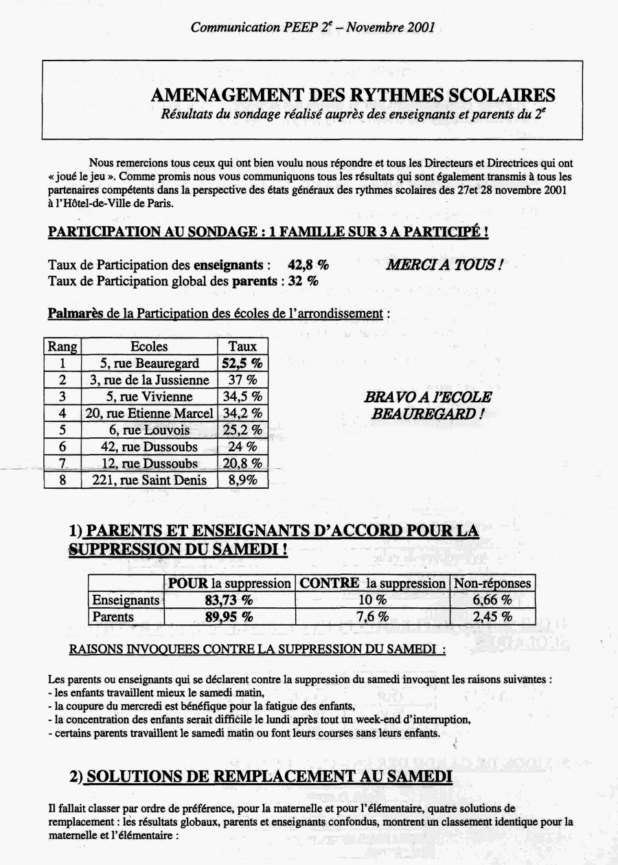 syndicats