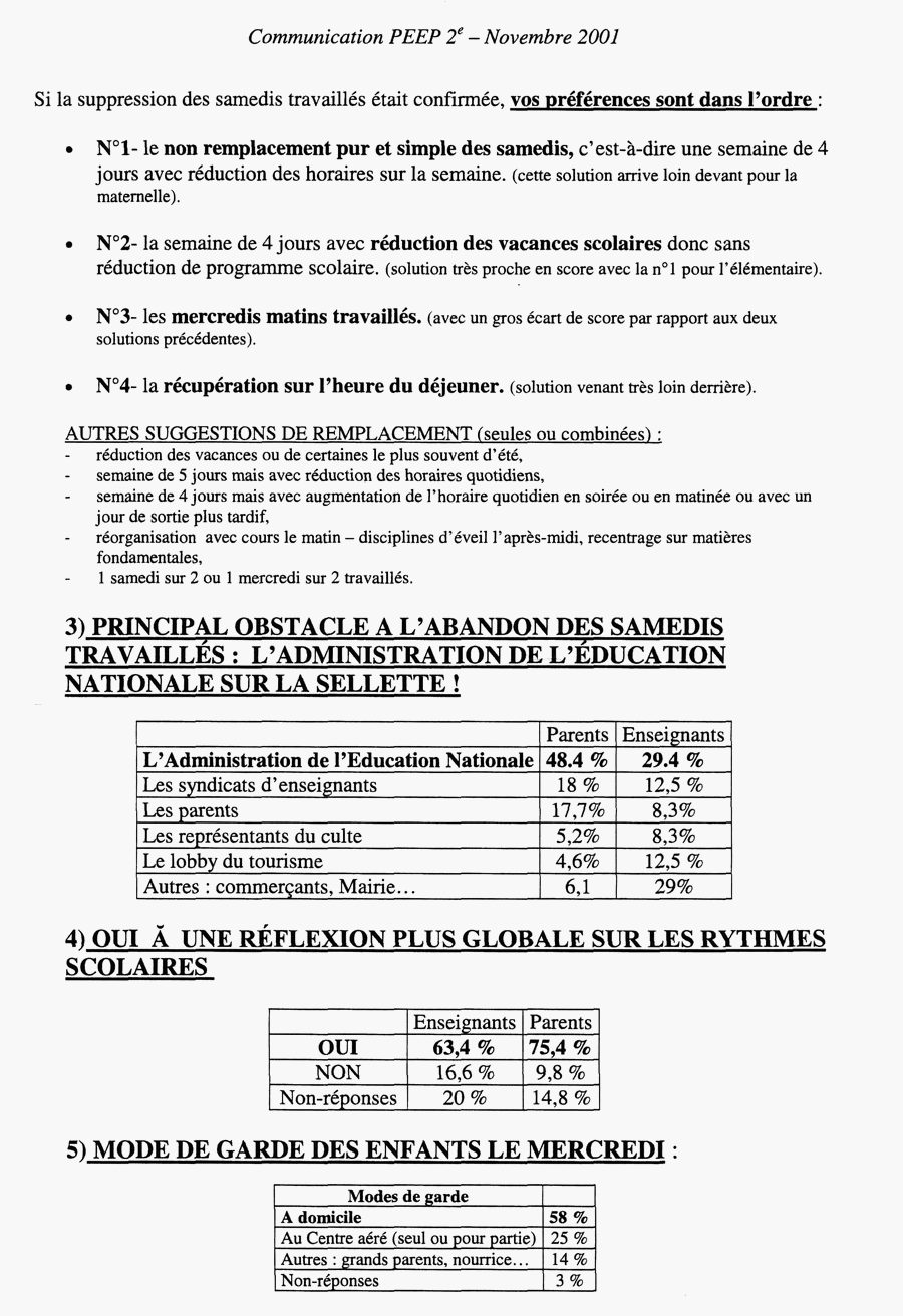 syndicats